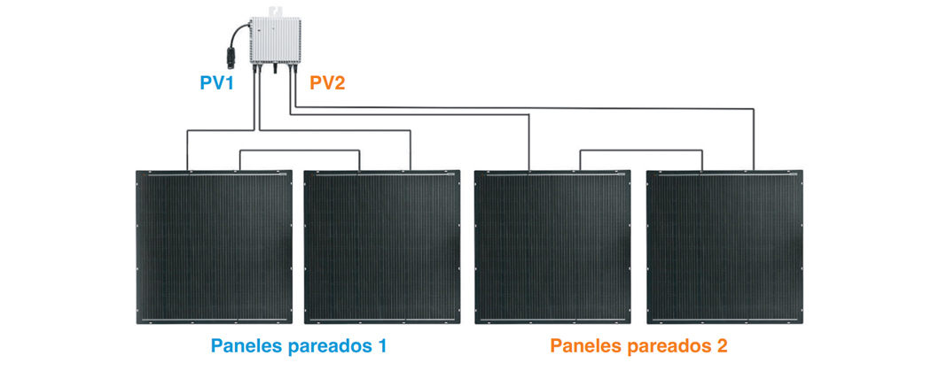 puedo instalar yo mismo placas solares