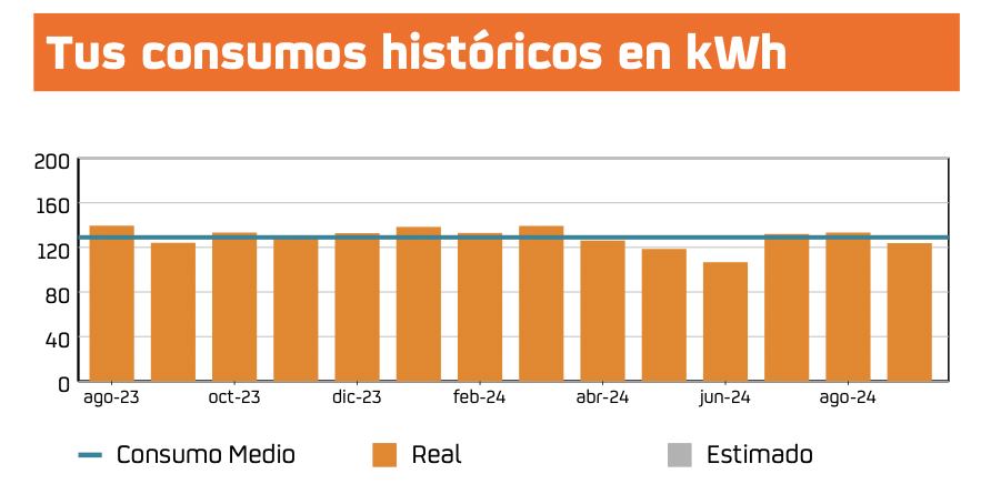 Imagen con botones