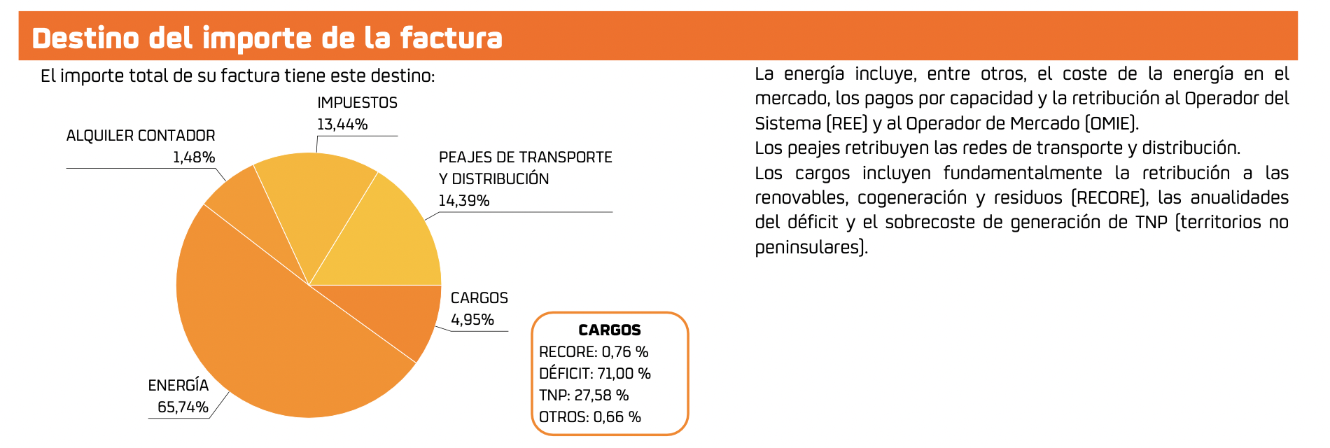 Imagen con botones