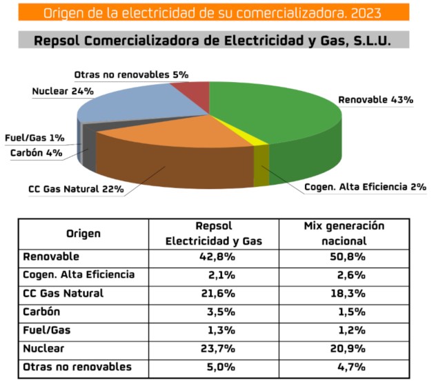 Imagen con botones